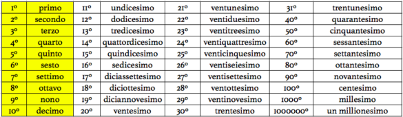 I numeri ordinali (parte 2ª) - Revise and learn the ordinal numbers in ...